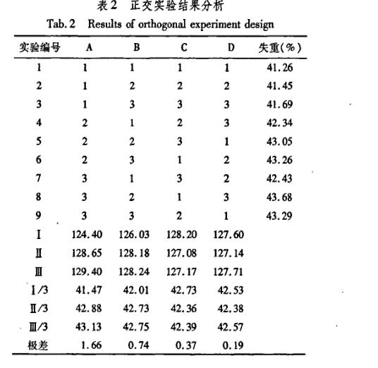恒溫干燥箱炮制蒙藥硼砂實(shí)驗(yàn)