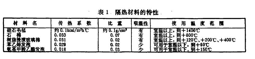 環(huán)境試驗設(shè)備結(jié)構(gòu)