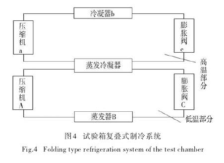 溫濕試驗(yàn)箱工作手冊(cè)