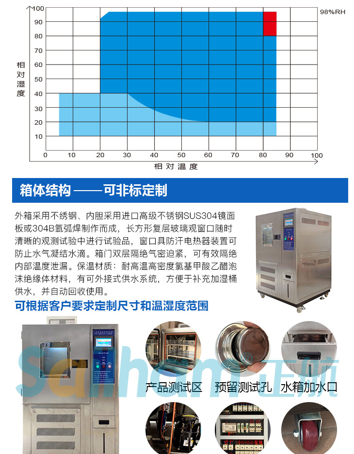 不銹剛恒溫恒濕試驗(yàn)箱的溫濕度區(qū)域圖