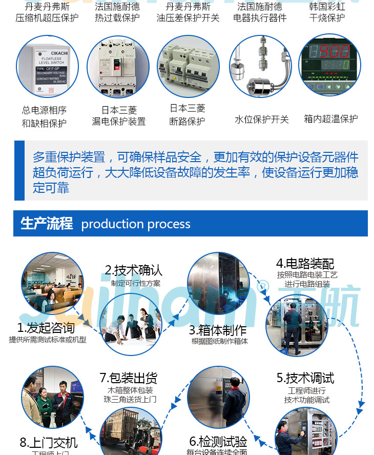 進(jìn)口氙燈老化試驗(yàn)箱有哪些生產(chǎn)流程呢
