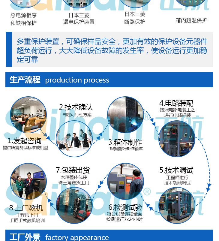 談?wù)劸苷婵崭稍锵涞淖鳂I(yè)流程