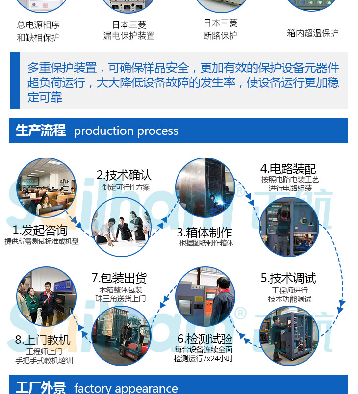 充氮真空烤箱的生產流程是怎么樣的